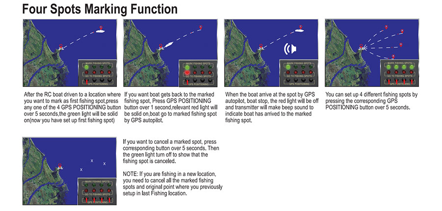 أربع نقاط ، تعليم ، وظيفة ، بواسطة ، GPS ، RC ، قارب صيد