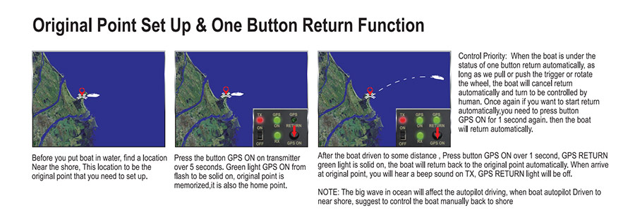 configuration-point-original-et-fonction-retour-un-bouton-par-bateau-de-pêche-gps-rc