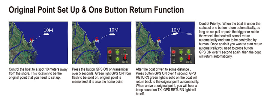 original-point-set-up-and-one-button-return-function of rc bait boat